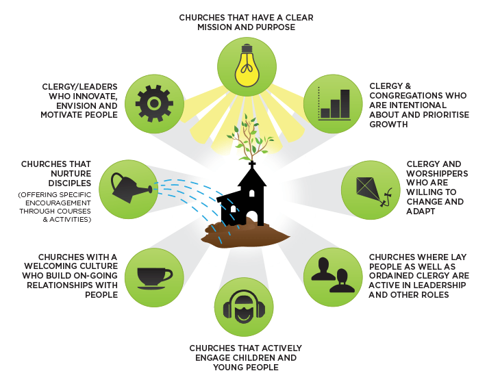 Consider these possiblities when looking for a local church around where you live.